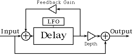 Flanger: Esquema