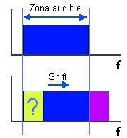 Vacios frecuenciales al hacer desplazamiento de tono