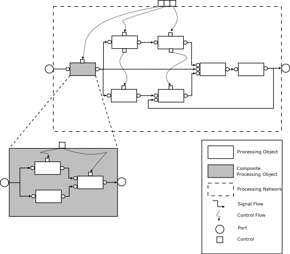 fig:CLAMProcessingNetwork