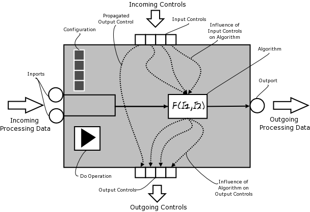 fig:CLAMProcessing