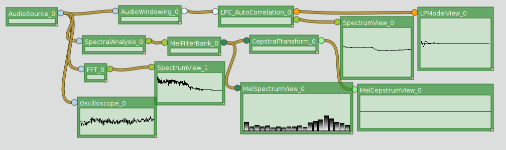 fig:RtAnalysisLpcMfccModules