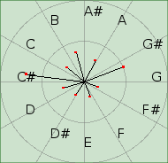 fig:PolarChromaPeaksView