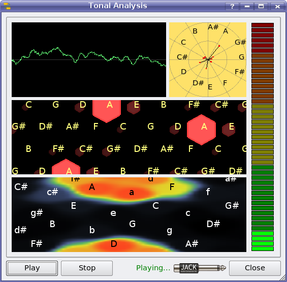 fig:TonalAnalysis