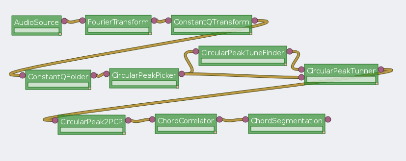 fig:TonalAnalysisModules