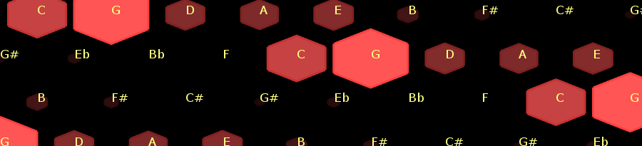 fig:TonnetzView